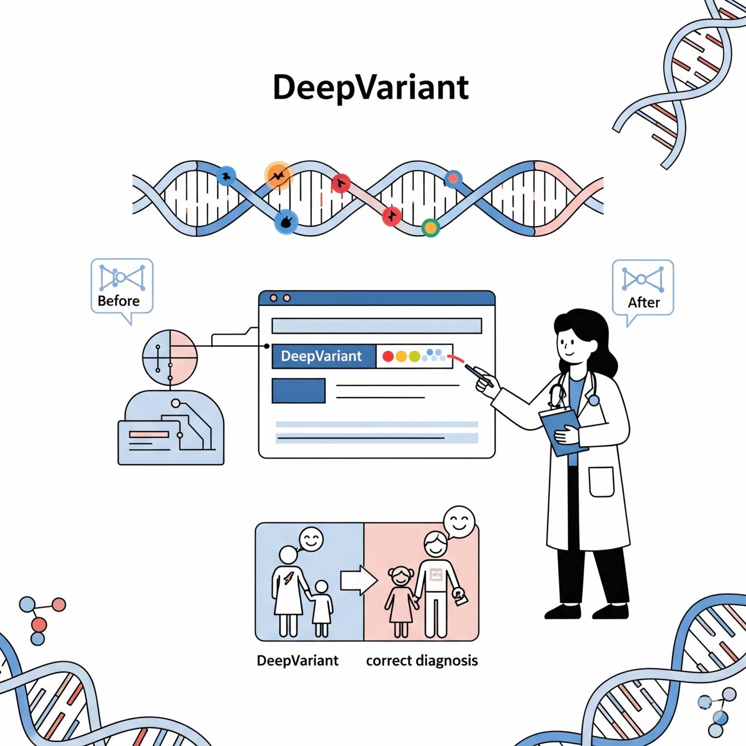 Google’s DeepVariant: AI with Precision Healthcare